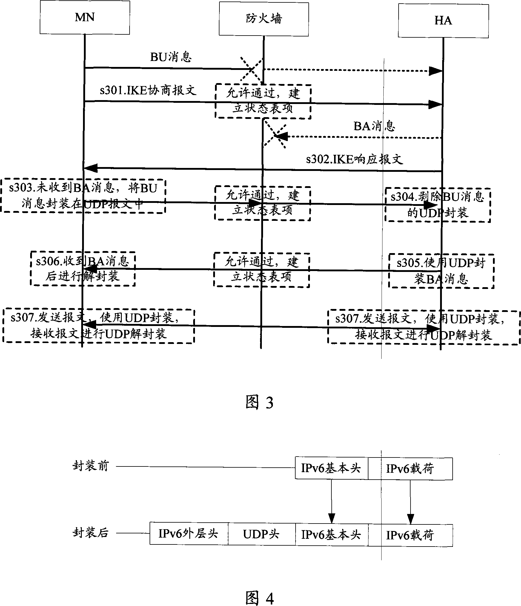 Method and device for passing through firewall by mobile IP