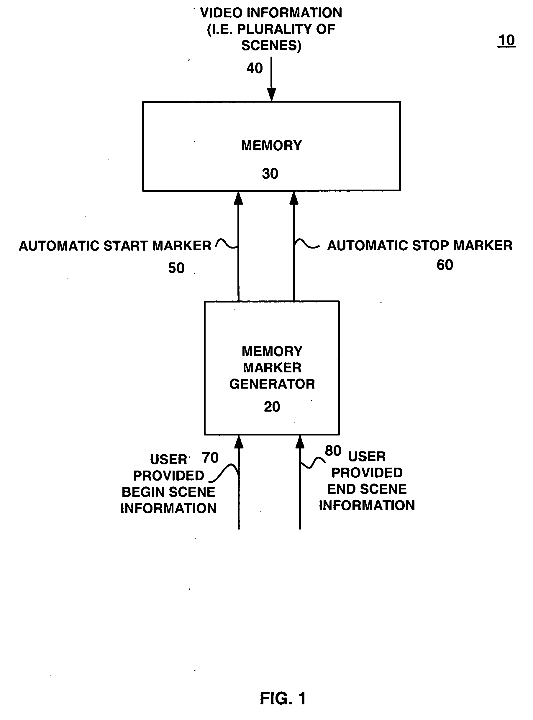 Method and apparatus for programming the storage of video information