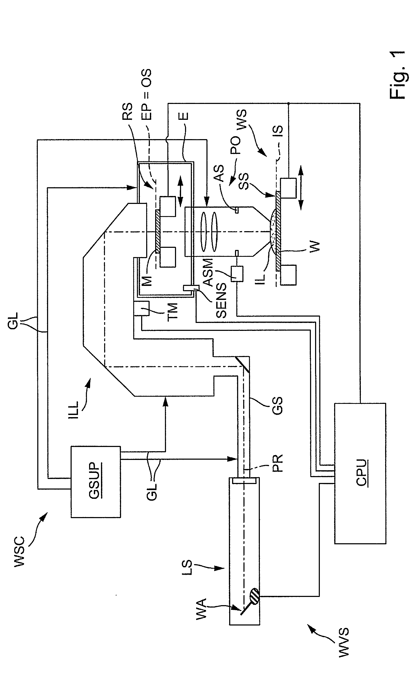 Projection exposure method and projection exposure system therefor