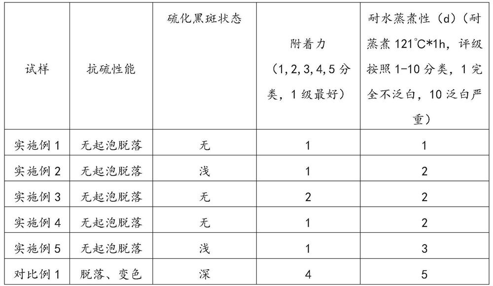 A coating for high-sulfur-resistant protein beverage cans and preparation method thereof