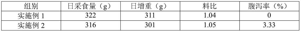 A functional additive for reducing piglet weaning stress and its preparation method and application