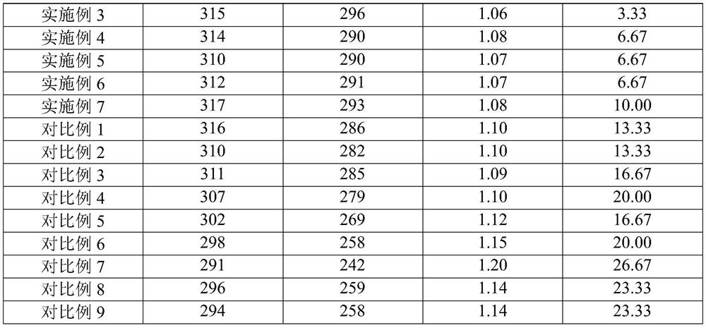 A functional additive for reducing piglet weaning stress and its preparation method and application