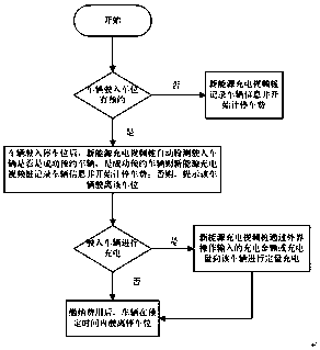 Parking charging billing method based on new energy charging and video pile and control system