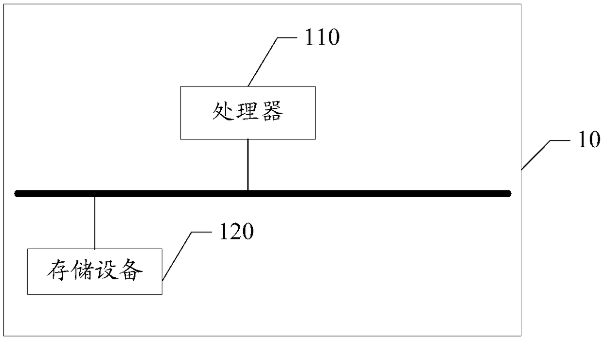 Self-defined control component realization method based oneducational operating system and electronic device