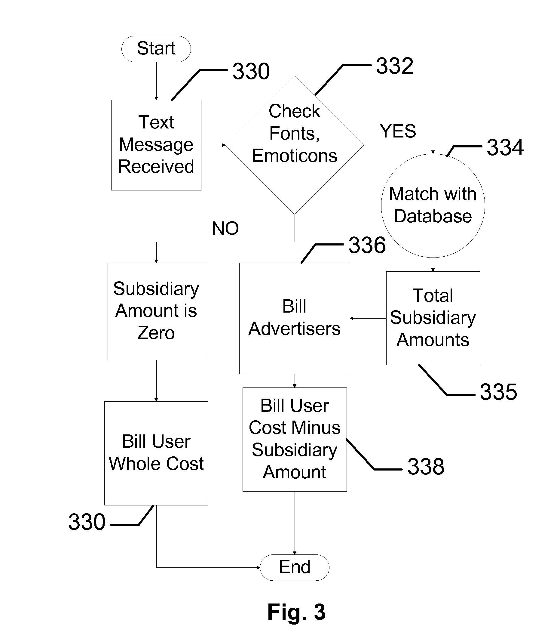 Systems and Methods for Advertising Through Text Messaging