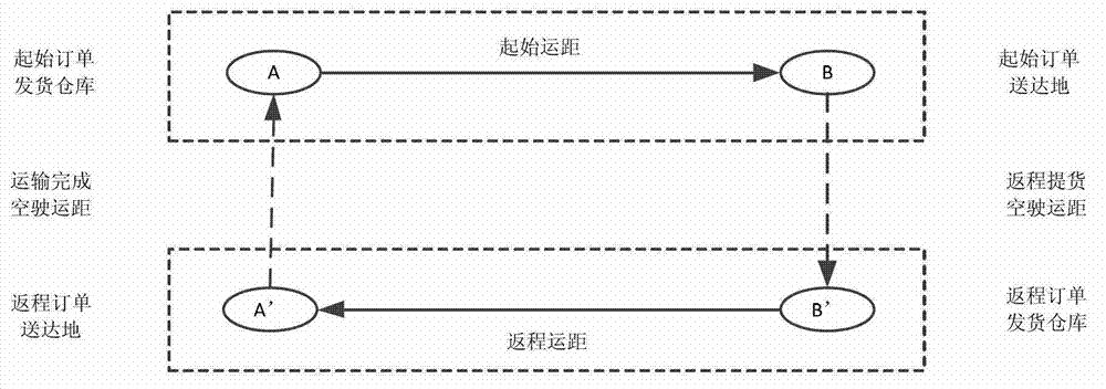 Allocation method and device for out-of-service vehicle