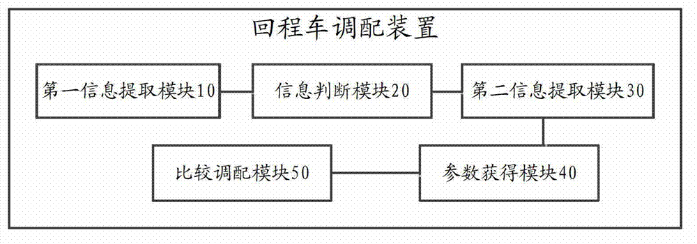 Allocation method and device for out-of-service vehicle