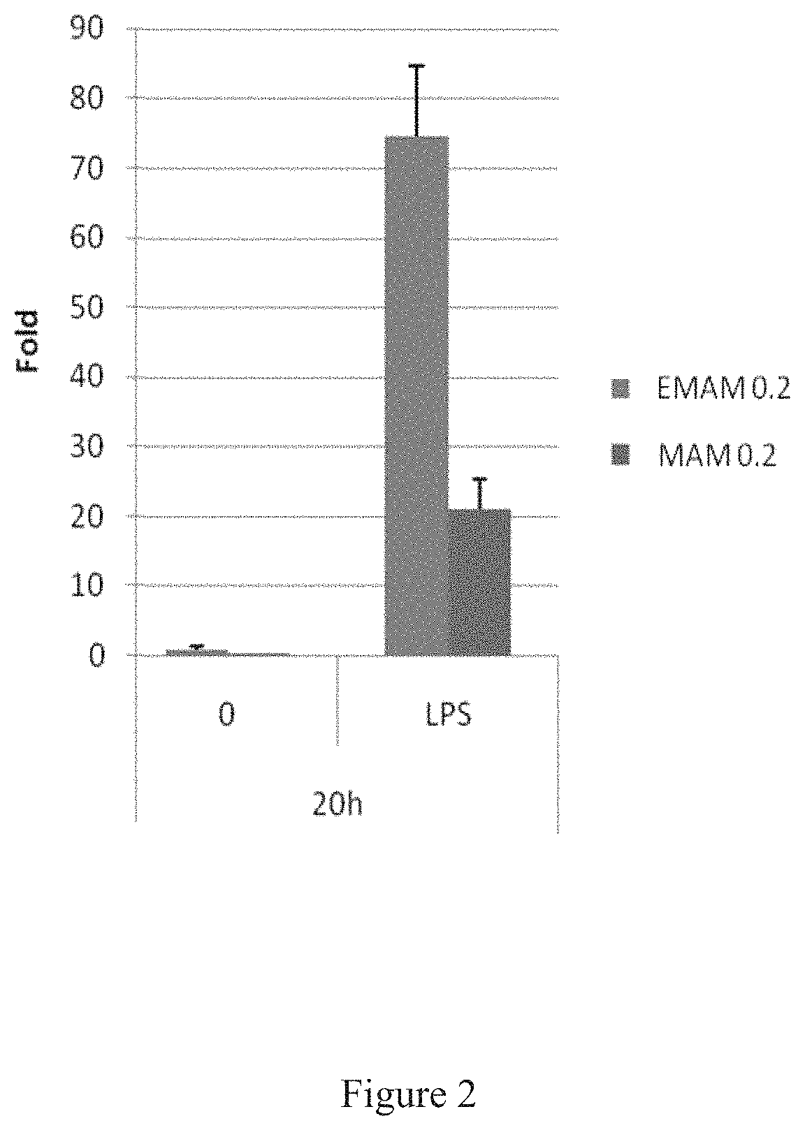 Anti-inflammatory peptides and methods for treating inflammatory diseases