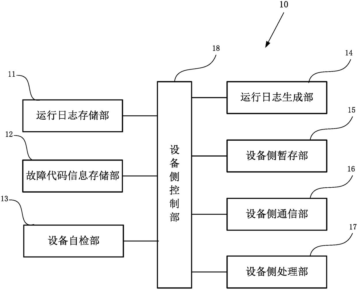 Operation log-based automatic inspection and maintenance system for network equipment