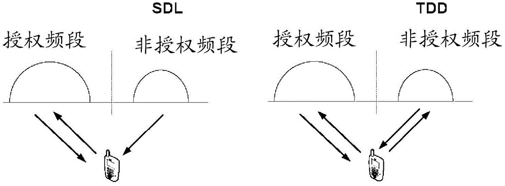Base station, and method and system for measuring and feeding CSI (channel state information)