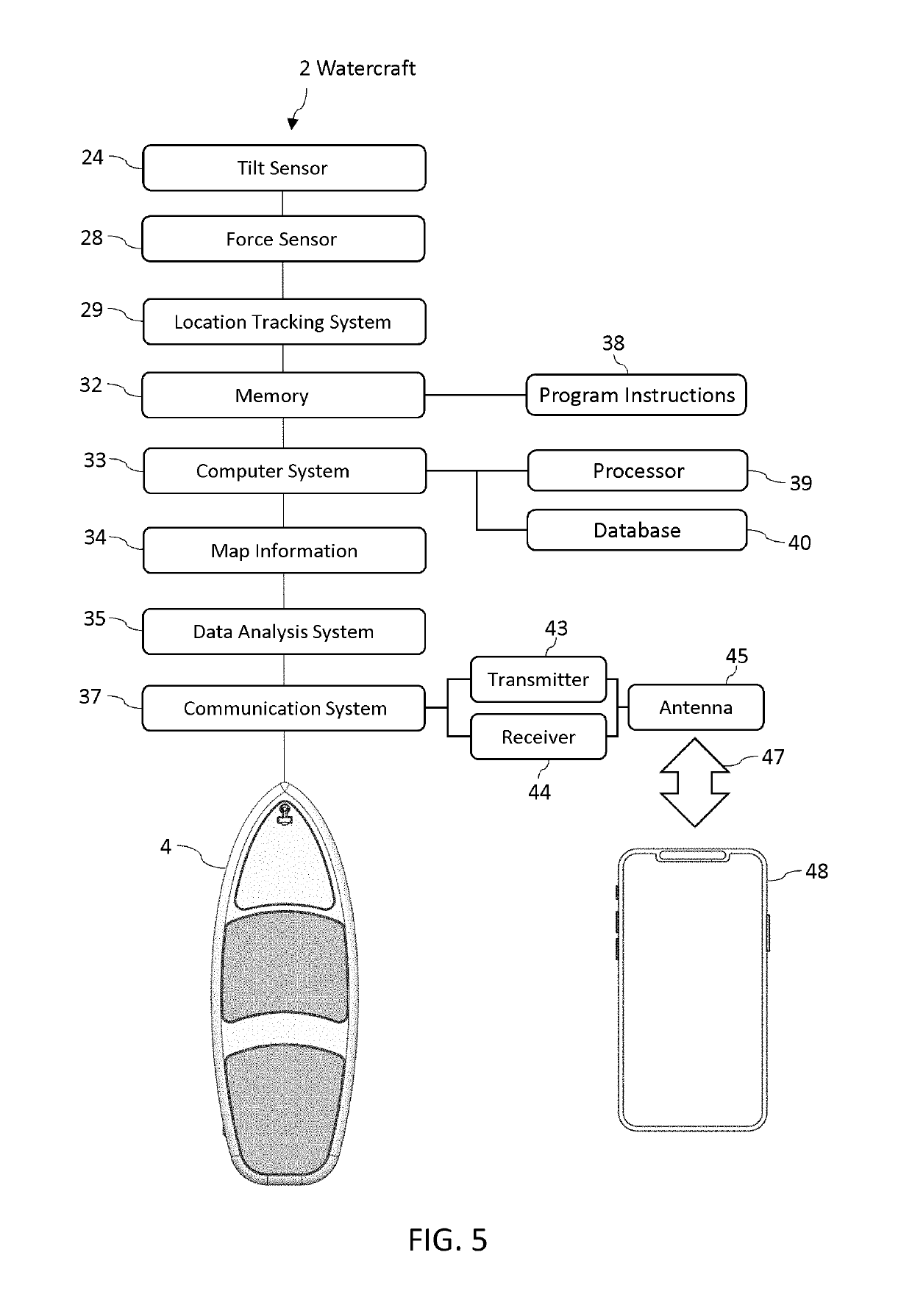 Self-balancing surfboard