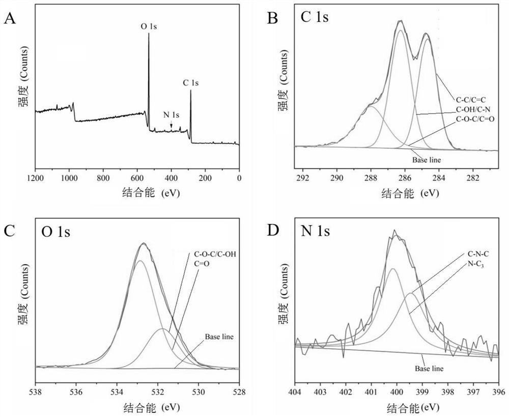 Carbon dot with hawthorn as carbon source and preparation method of carbon dot