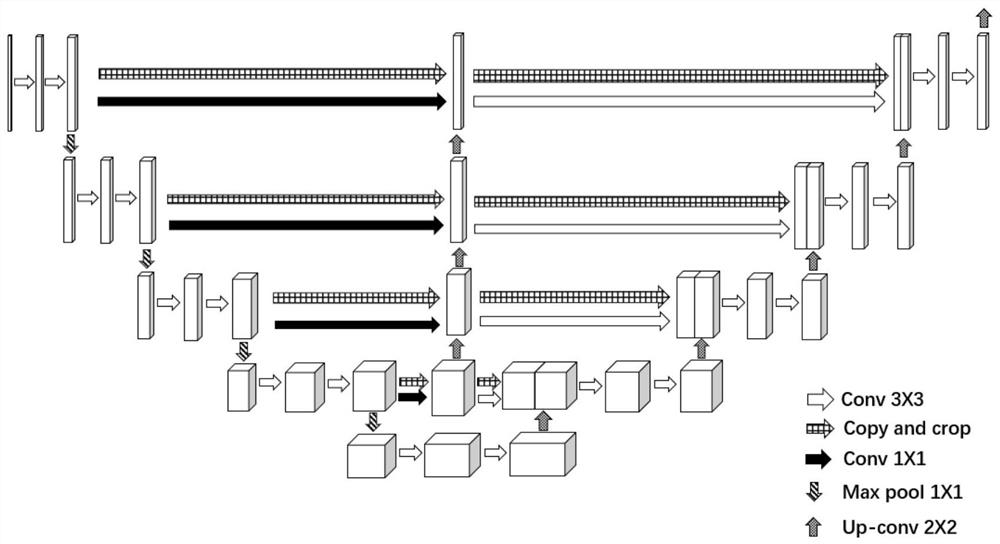 Vessel Segmentation Method of Fundus Image Based on Multi-scale Features of Fully Convolutional Neural Network