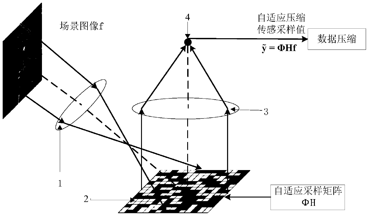 An Adaptive Compressive Sensing Image Acquisition Method Based on Optimal Truncation Model