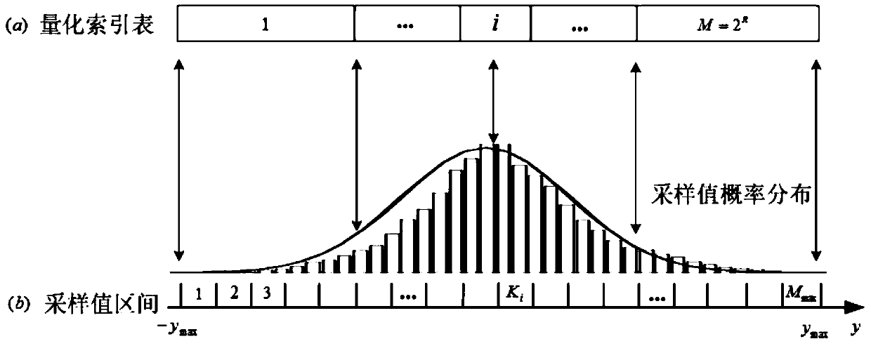 An Adaptive Compressive Sensing Image Acquisition Method Based on Optimal Truncation Model