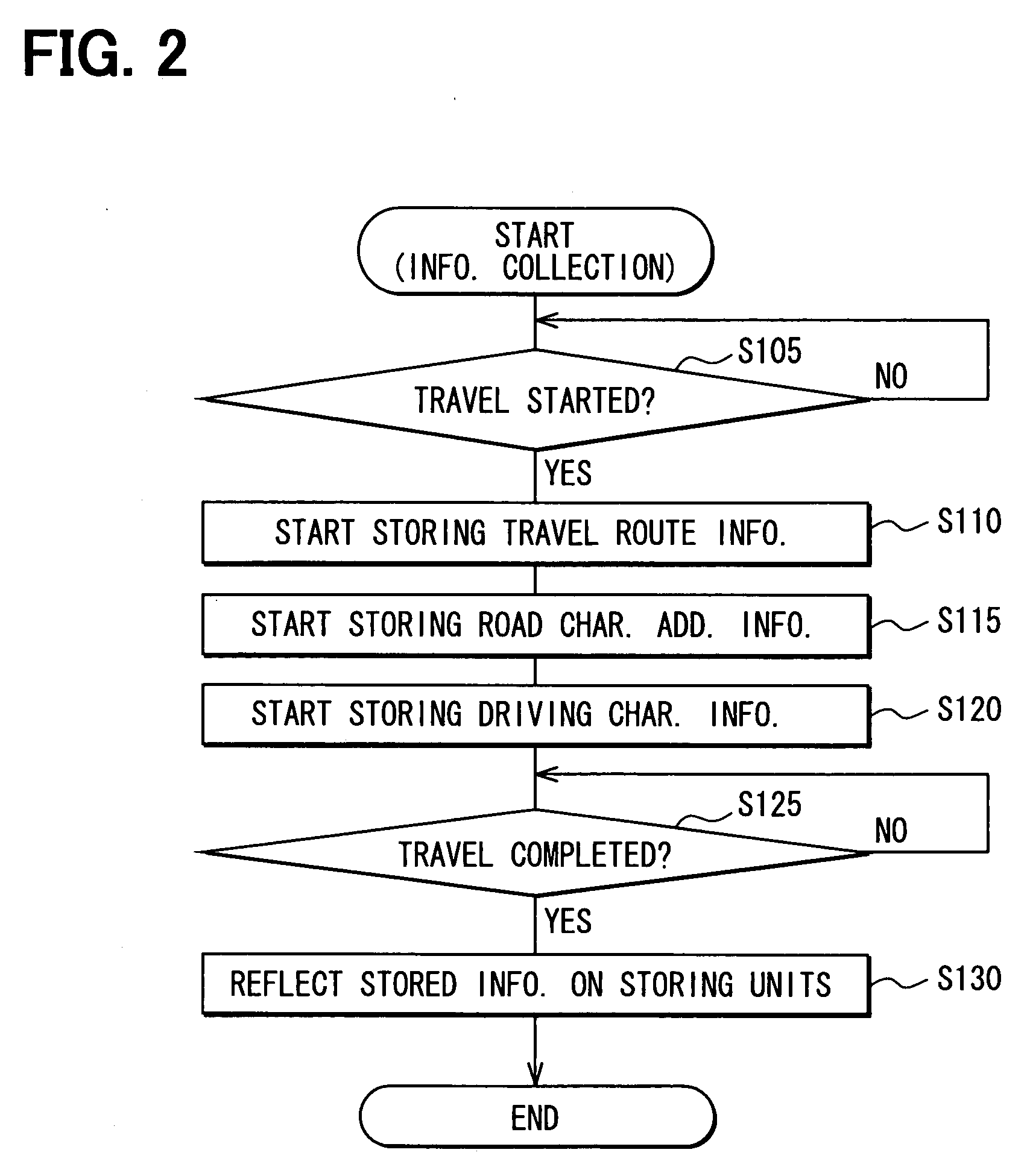 Control information output device