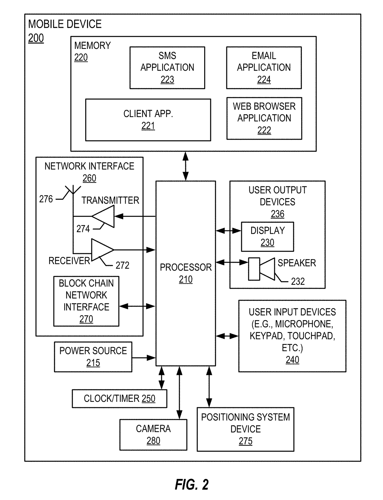 System for tracking transfer of resources in a process data network