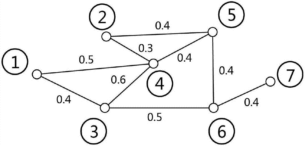 Network reconfiguration method based on geographical position