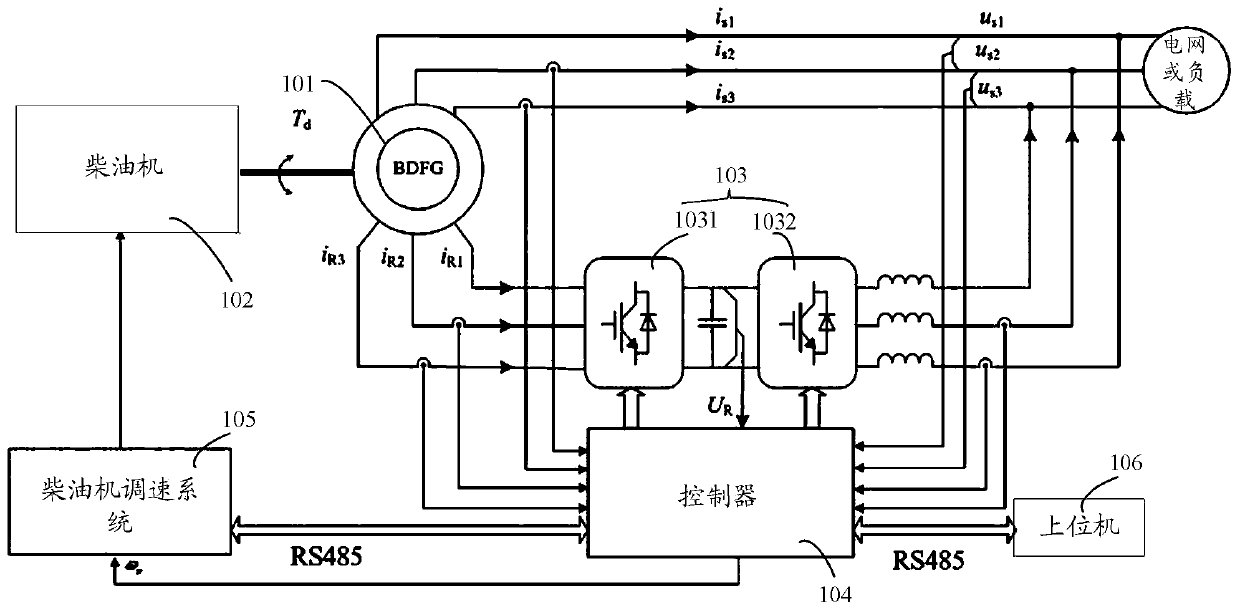 Diesel power generation system and its control method based on brushless doubly-fed motor