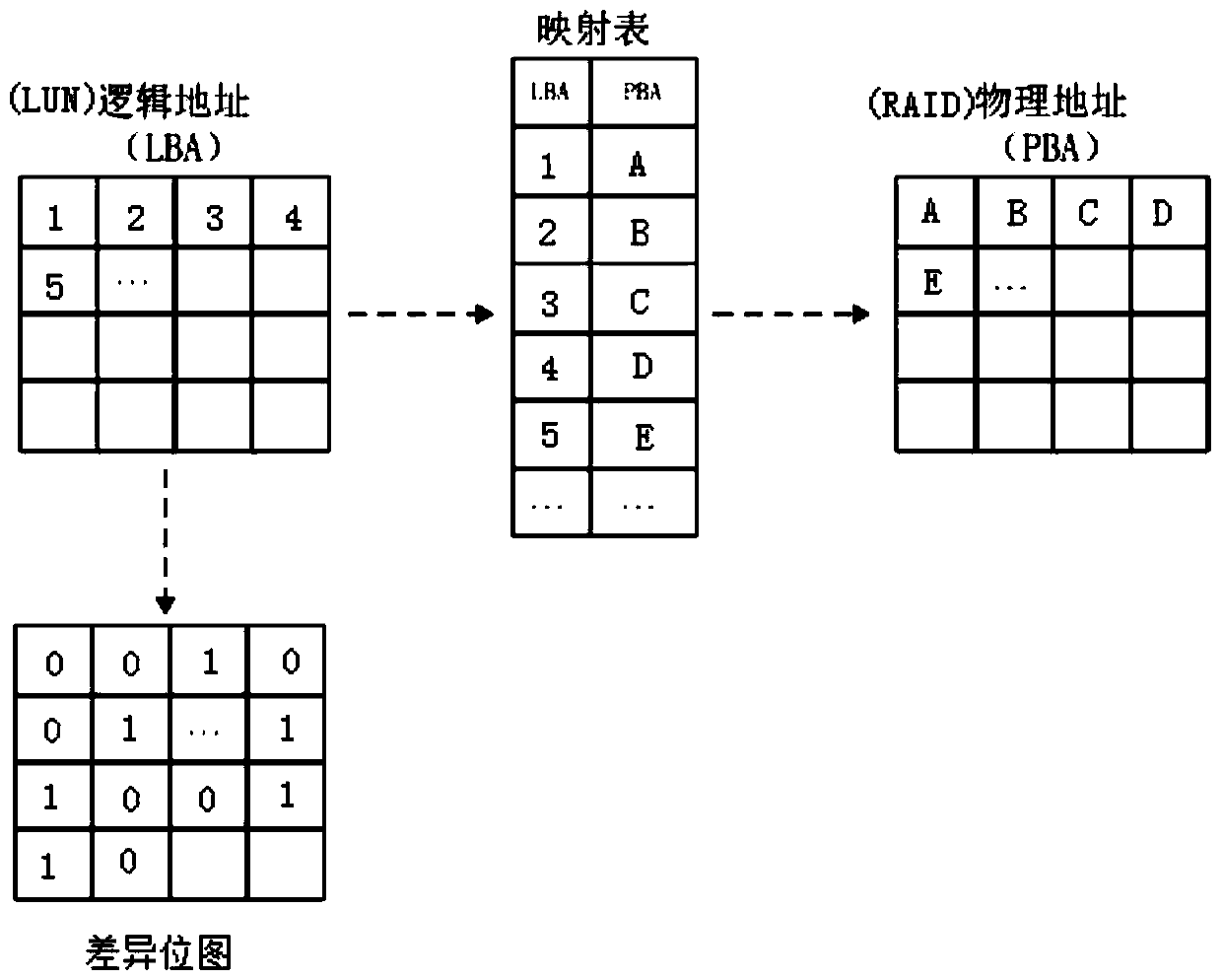 Data reading and writing method and device for a storage device