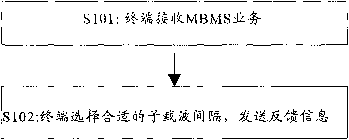 MBMS transmission feedback method, system and devices
