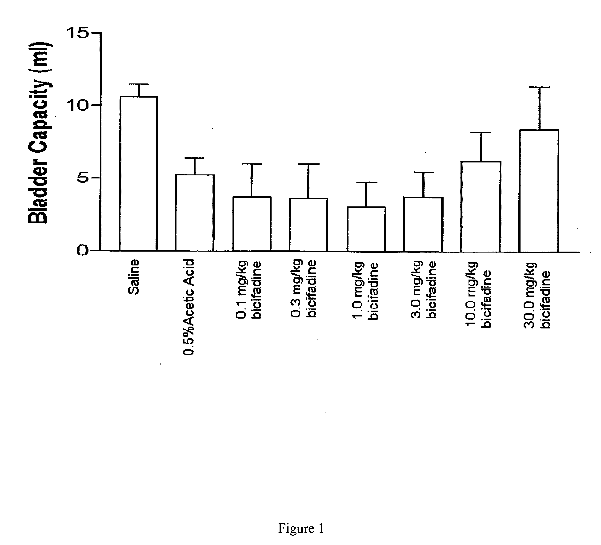 Methods and compositions for the treatment of urinary incontinence