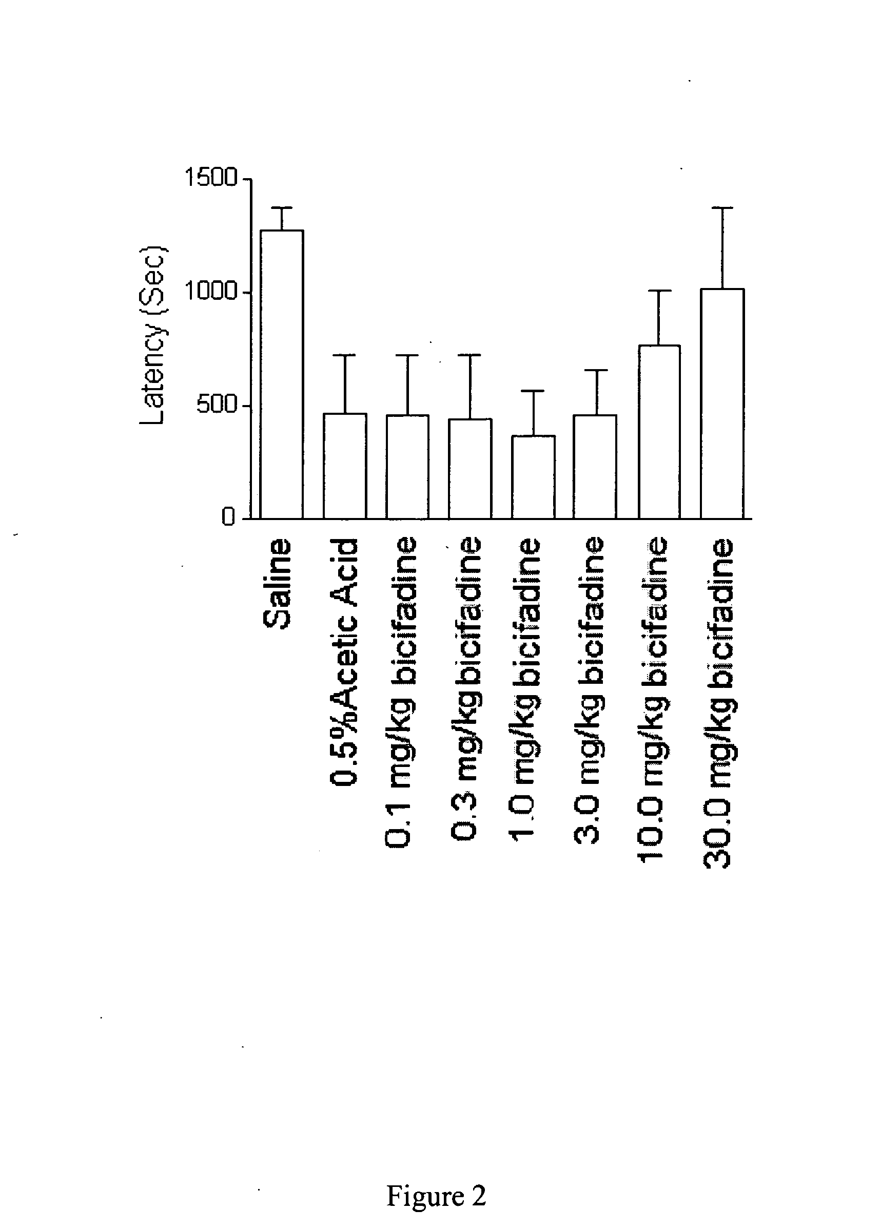 Methods and compositions for the treatment of urinary incontinence