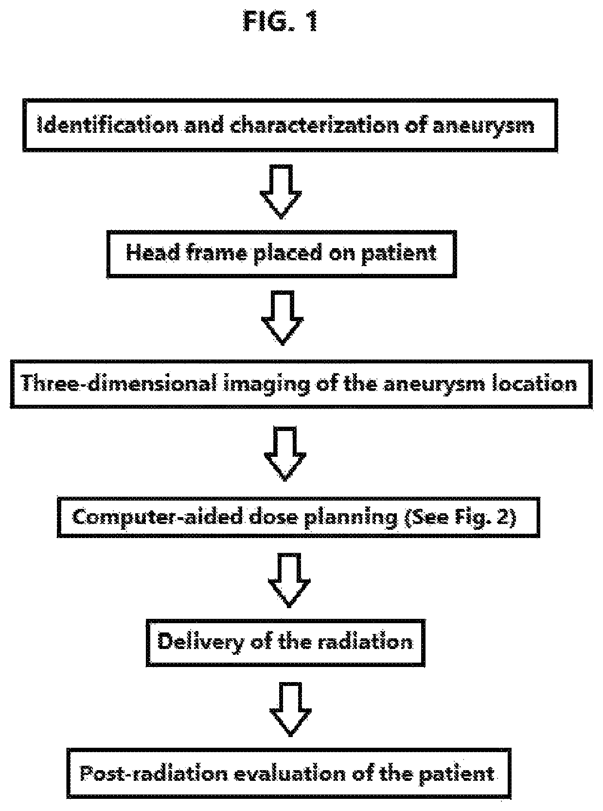 Treatment of unruptured saccular intracranial aneurysms using stereotactic radiosurgery