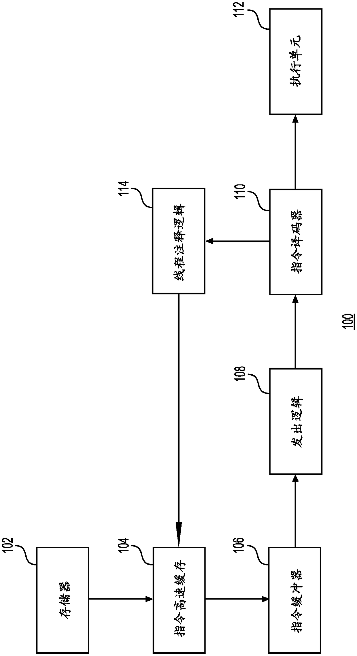 Processor with instruction lookahead issue logic