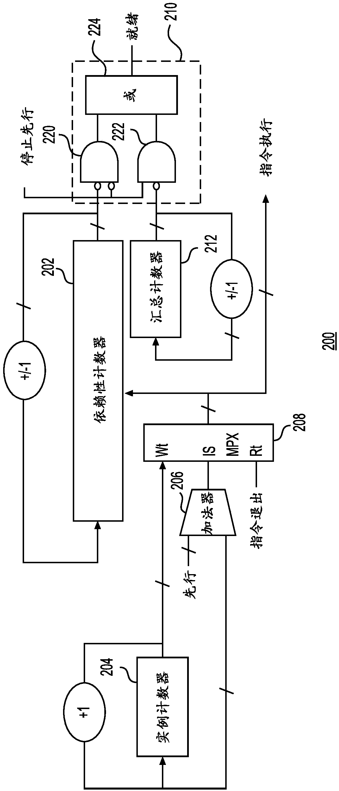 Processor with instruction lookahead issue logic