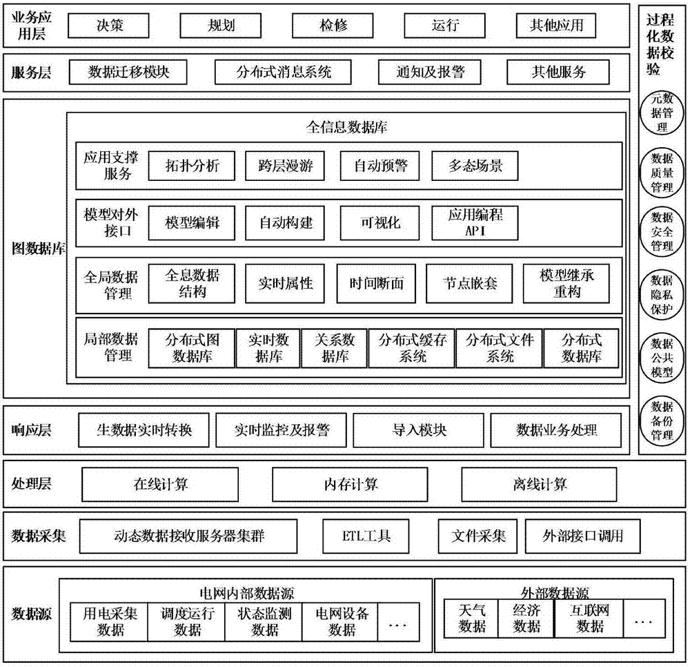 Power distribution network information model construction method and system