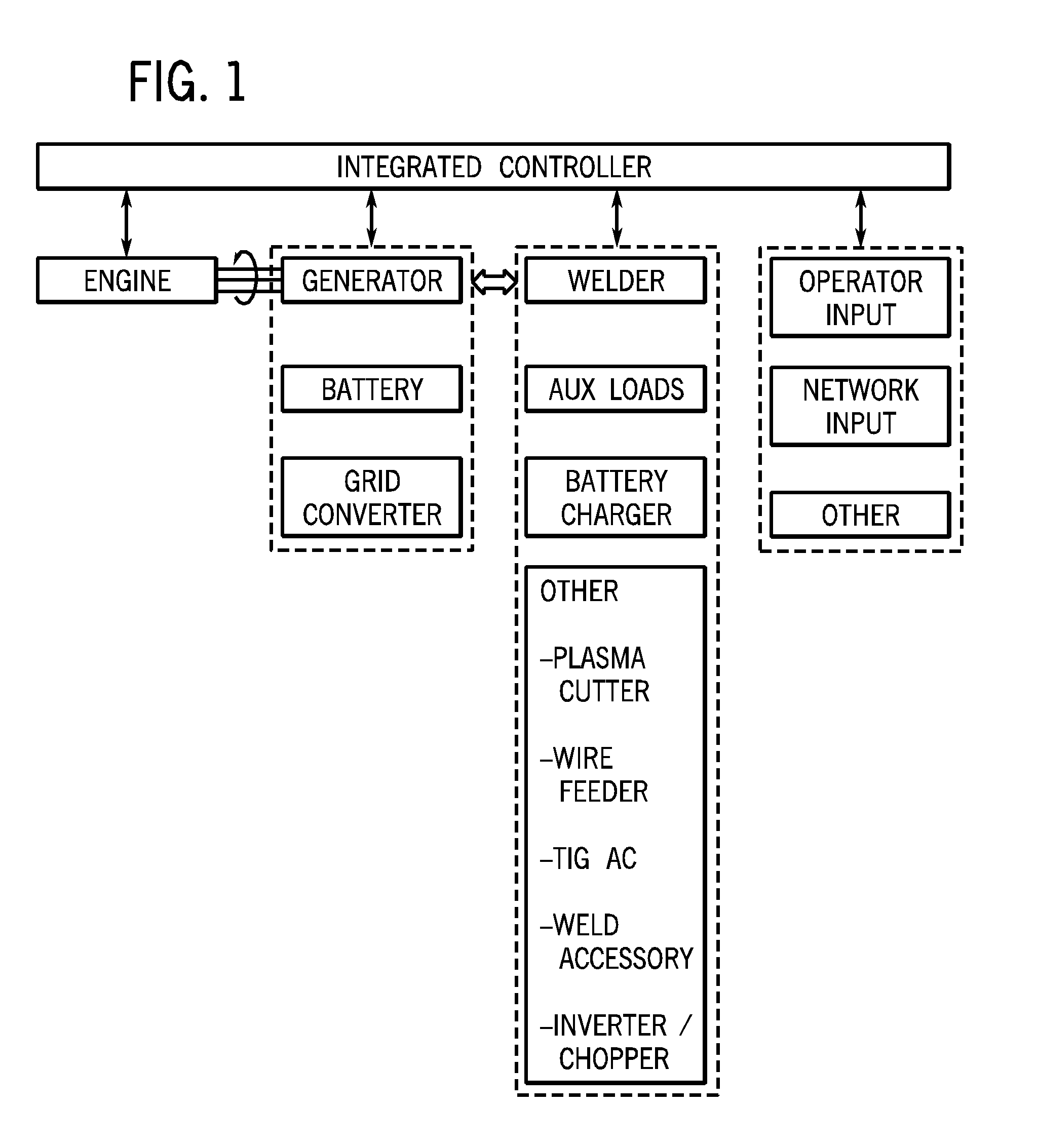 Weld setting based engine-driven generator control system and method