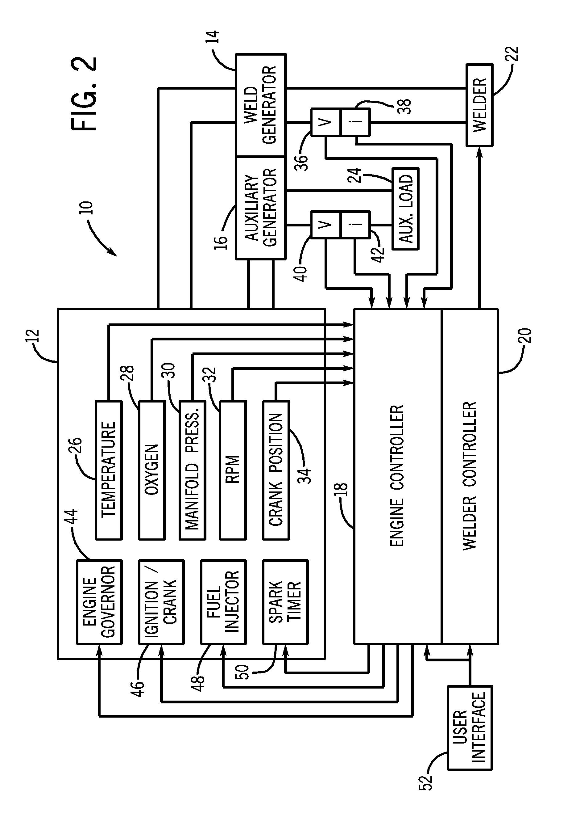 Weld setting based engine-driven generator control system and method