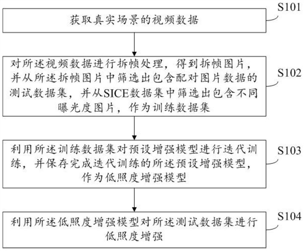 DCE-based low-illumination image enhancement method and system, and related equipment