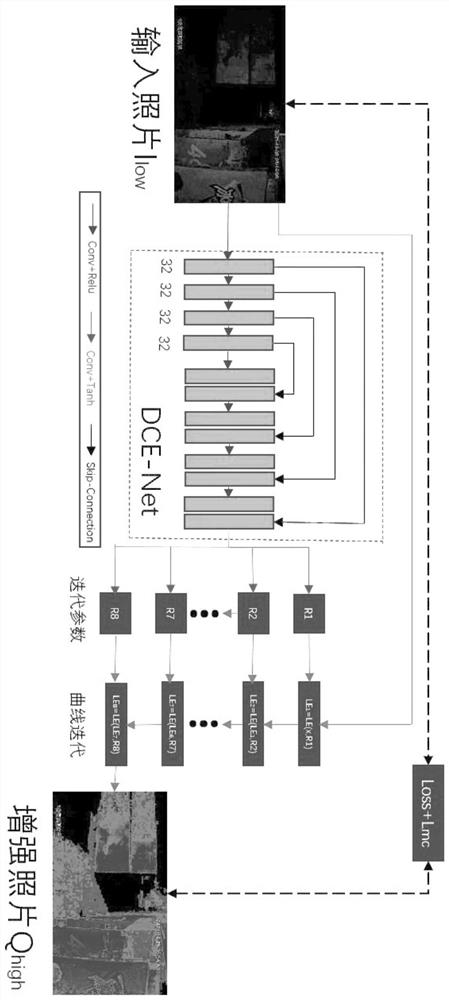 DCE-based low-illumination image enhancement method and system, and related equipment