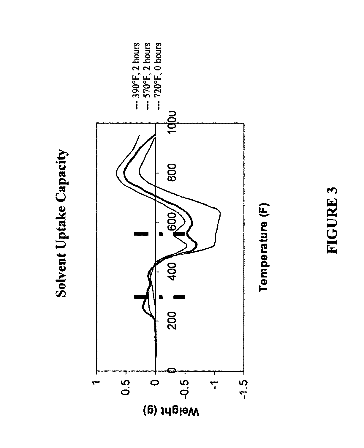 System and method for pretreatment of solid carbonaceous material