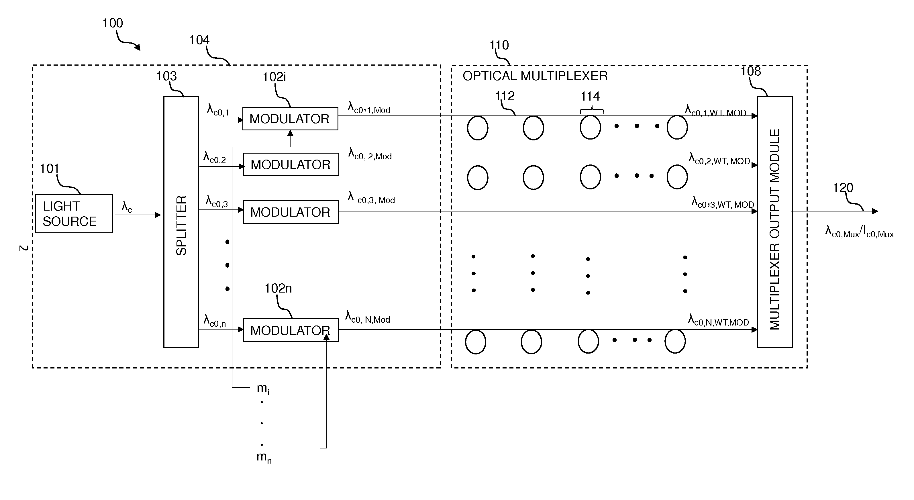 Full-optical multiwavelet orthogonal frequency divisional multiplexing (OFDM) and demultiplexing