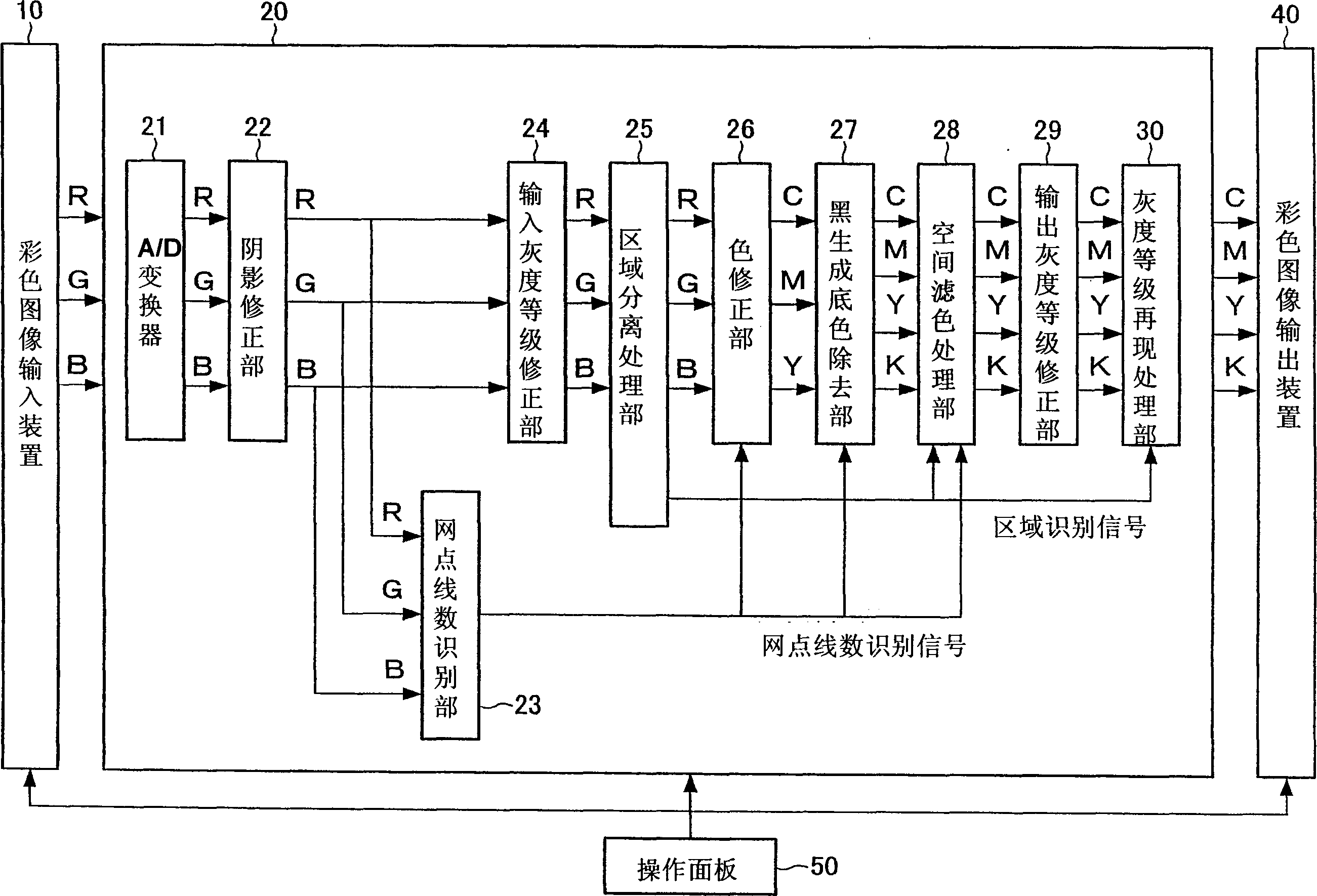 Image processing apparatus, image forming apparatus, and image processing method