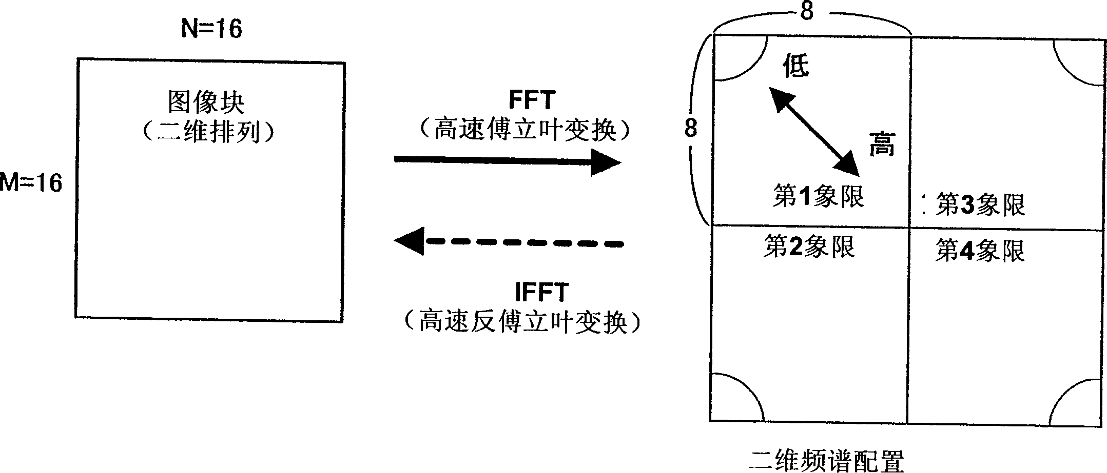 Image processing apparatus, image forming apparatus, and image processing method