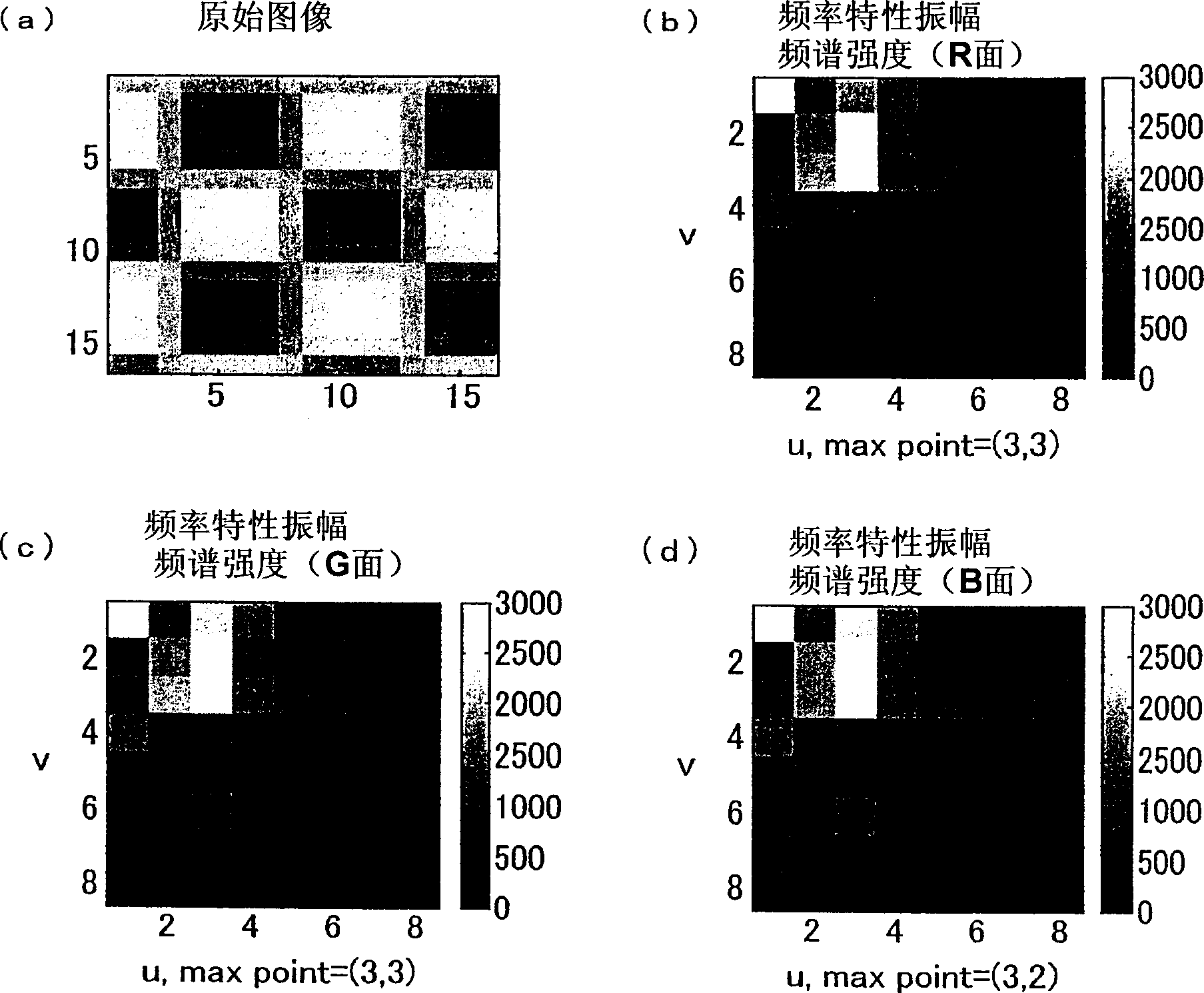 Image processing apparatus, image forming apparatus, and image processing method