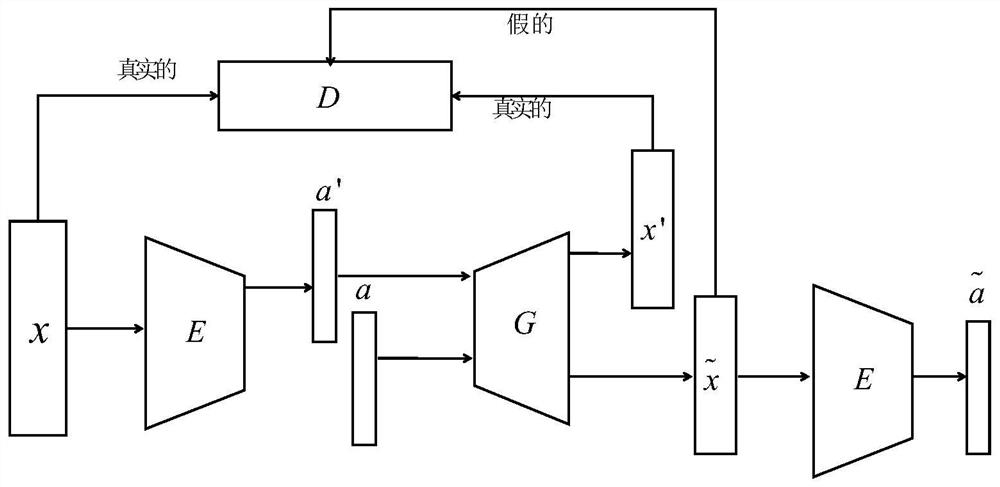 A Zero-Shot Image Classification Method Based on Adversarial Autoencoder Model