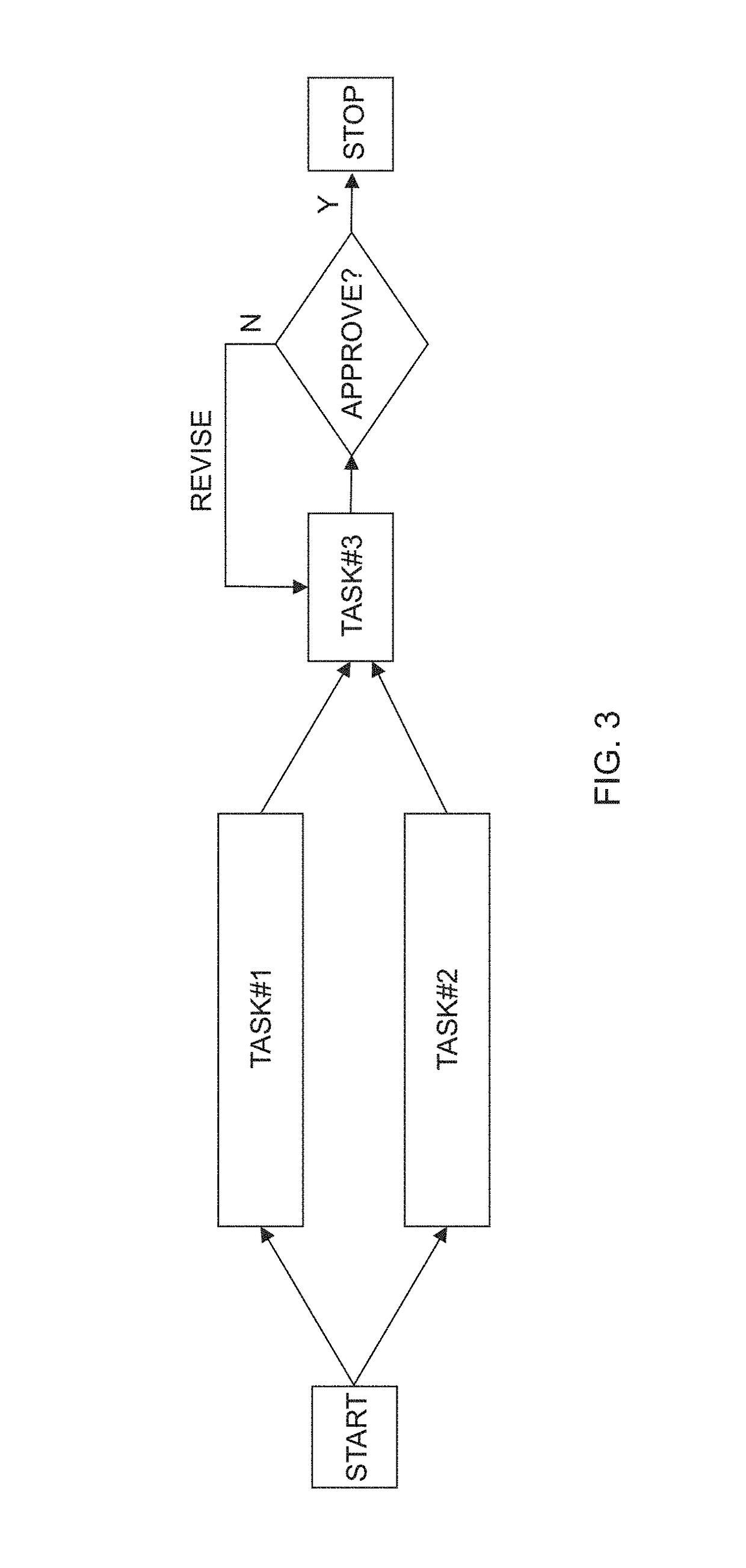 Workflow systems and methods
