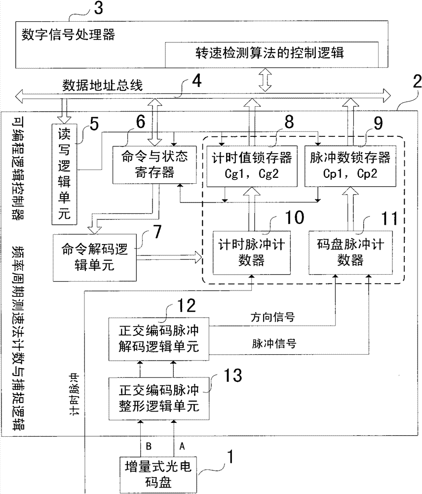 Method and device for measuring rotating speed of motor