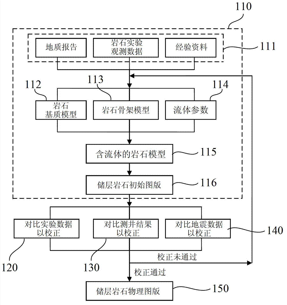 Multi-scale rock physical charting method and device for detecting reservoir hydrocarbon