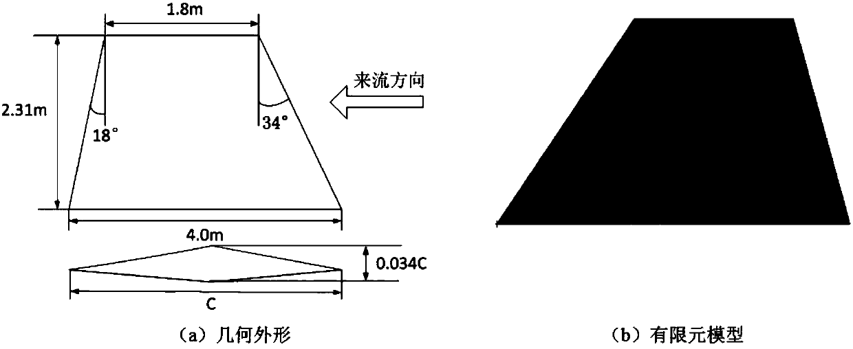 Reduced-order model-based aerodynamic-heat-structure optimization method