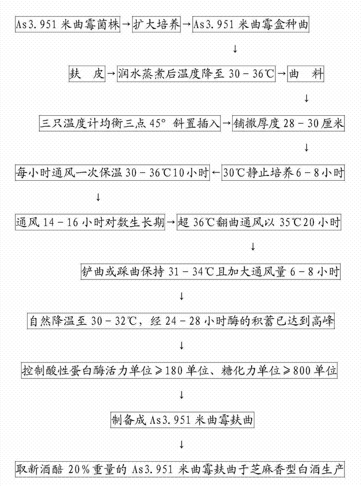 New method for producing sesame-aroma white spirit