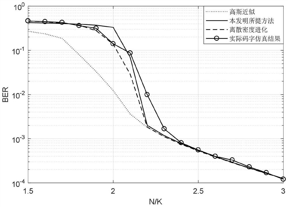 A kind of LT code encoding and decoding method and system