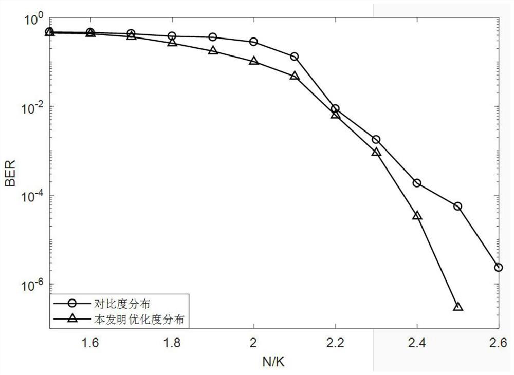 A kind of LT code encoding and decoding method and system