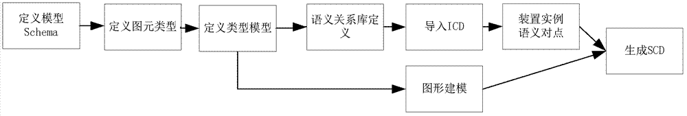 Method for interchanging designs by using general model of intelligent device