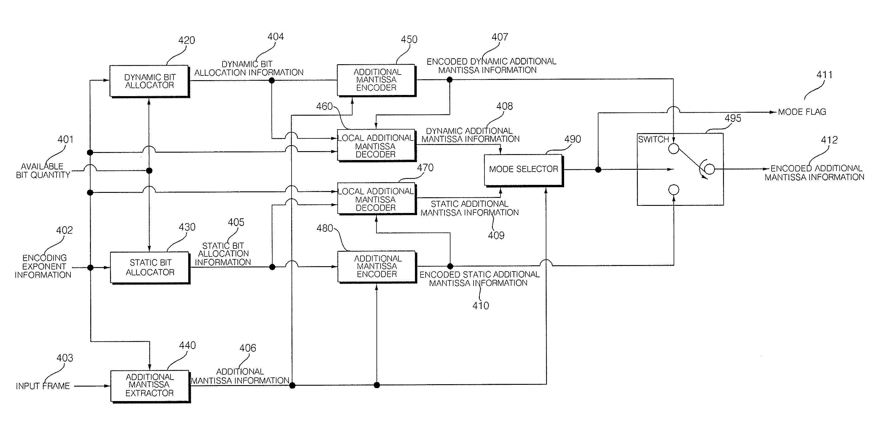 Encoding and decoding apparatuses for improving sound quality of G.711 codec